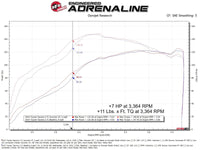 aFe POWER 05-23 Toyota Tacoma L4-2.7L SCORCHER GT MAF Signal Power Module