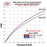 Wehrli 17-25 Ford 6.7L Powerstroke 6.7L High Flow Intercooler Pipe Kit - Gun Metal