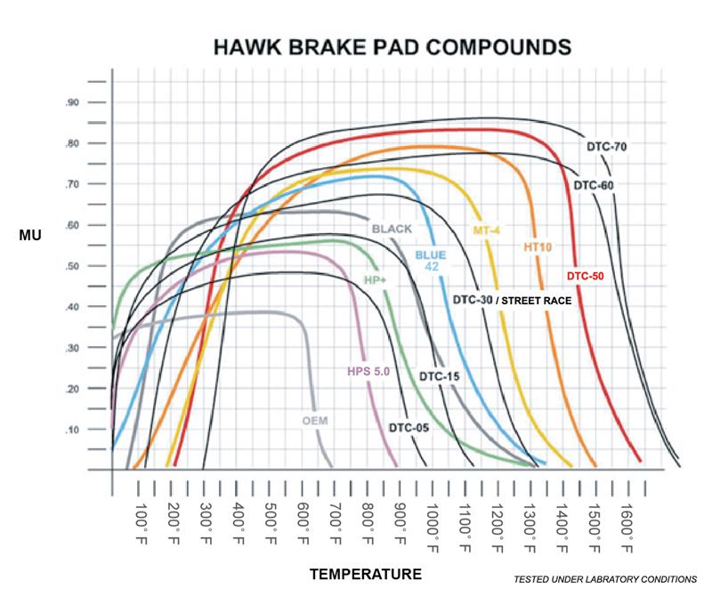 Hawk Wilwood DL Outlaw / Sierra DTC-50 Brake Pads