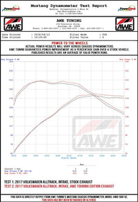 AWE Tuning VW MK7 Golf Alltrack/Sportwagen 4Motion Touring Edition Exhaust - Diamond Black Tips