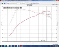 Injen 17-20 Honda Civic Si 1.5L Turbo (Sedan Only) 3in Cat-Back Stainless Steel Exhaust