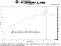 aFe POWER 21-26 Hyundai Elantra N Line Takeda Stage-2 Cold Air Intake System