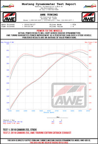 AWE Tuning 16-19 Chevy Camaro SS Resonated Cat-Back Exhaust -Track Edition (Quad Chrome Silver Tips)