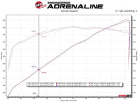 aFe Vulcan Series 3in 304SS Cat-Back Exhaust 21+ Ram 1500 TRX V8-6.2L w/ Polished Tips