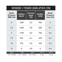 SPAL 956 CFM 14in Fan - Push (VA08-AP10/C-23S)