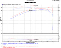 Injen 16-20 Toyota Tacoma 3.5L V6 Short-Ram Intake System W/ Air Fusion (Incl Heat Shield) Polished