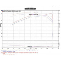 Injen 16-20 Toyota Tacoma 3.5L V6 Short-Ram Intake System W/ Air Fusion (Incl Heat Shield) Black