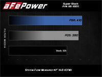 aFe Super Stock Induction System Pro Dry S Media 15-20 Ford F-150 V8-5.0L