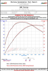 AWE Tuning Panamera Turbo Performance Exhaust System Touring Edition Polished Silver Tips