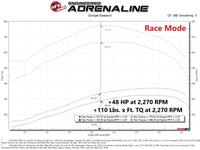 aFe Scorcher HD Module 19-21 Ram Diesel Trucks L6-6.7L (td)