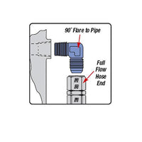 Russell Performance -3 AN 90 Degree Flare Bulkhead (Blue)