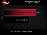 aFe Bladerunner 2.5in Aluminum Tube Hot Charge Pipe Black 2Volkswagen 22-23 GTI (MKVIII) L4-2.0L (t
