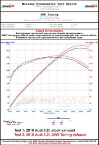 AWE Tuning Audi 8R 3.2L Resonated Downpipes for Q5