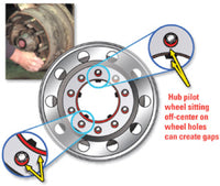 SPC Performance HD Truck Wheel Centering