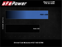 aFe Magnum FLOW OE Replacement Air Filter Honda HR-V 16-22 L4-1.8L