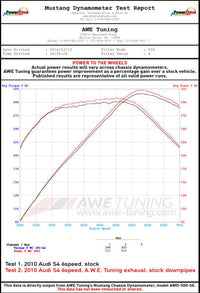 AWE Tuning Audi B8 / B8.5 S5 Cabrio Touring Edition Exhaust - Resonated - Chrome Silver Tips
