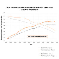 Mishimoto 2024+ Toyota Tacoma Performance Air Intake - Oiled