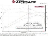 aFe 2022 Toyota Land Cruiser (J300) (Non-US Model) V6 3.5L (tt) Scorcher GT Module
