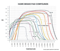 Hawk70-73 Triumph Stag Blue 9012 Race Front Brake Pads
