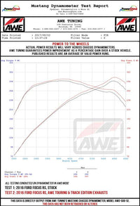 AWE Tuning Ford Focus RS Touring Edition Cat-Back Exhaust- Resonated - Chrome Silver Tips