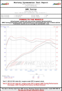 AWE Tuning 09-14 Volkswagen Jetta Mk6 1.4T Touring Edition Exhaust - Diamond Black Tips