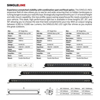 Go Rhino Xplor Blackout Series Single Row LED Light Bar (Surface/Threaded Stud Mount) 20.5in. - Blk