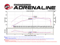 aFe BladeRunner 3in Black Intercooler Tube Cold Side w/ Couplings & Clamps 07-10 BMW 335i 3.0L (tt)