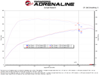 aFe Takeda Momentum Pro 5R Cold Air Intake System 21-26 Kia K5 GT L4-2.5L(t)