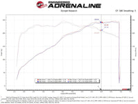 aFe Super Stock Induction System Pro Dry S Media 15-17 Ford Mustang V6-3.7L