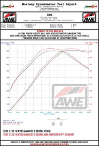 AWE Tuning 2019+ Mercedes-Benz C63/S AMG Sedan (W205) w/DPE SwitchPath Exhaust System - No Tips