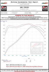 AWE Tuning Porsche Macan Touring Edition Exhaust System - Chrome Silver 102mm Tips
