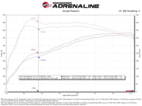 aFe 2025 RAM 1500 L6-3.0L (tt) Momentum GT Orange Edition Air Intake w/ Blk Pro 5R Filter (MOQ 12)