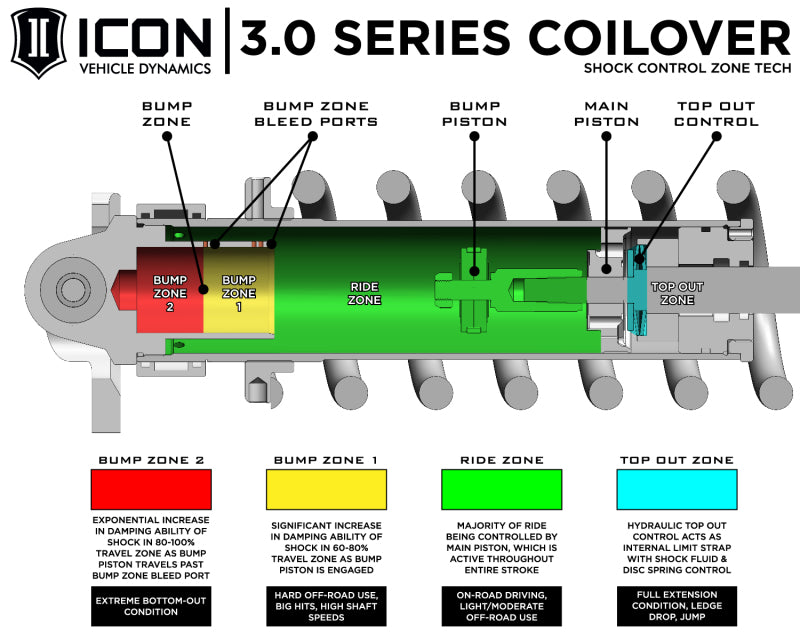 ICON 22-25 Toyota Tundra 3.0 Series VS RR CDXS Coilover Kit