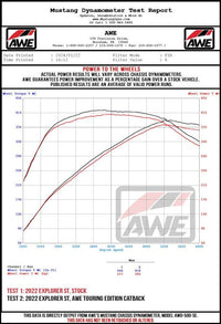 AWE Tuning 2020+ Ford Explorer ST Touring Edition Exhaust w/ Chrome Silver Tips