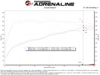 aFe 21-24 Kia K5 L4-1.6L (t) Takeda Momentum Cold Air Intake System w/ Pro DRY S Filter