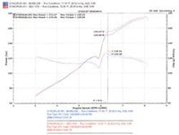 Injen 06-09 Civic Si Coupe Only 60mm Cat-back Exhaust w/ Titanium Tip