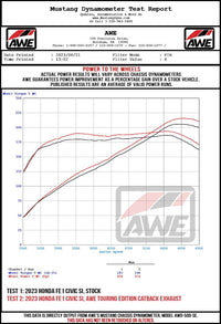 AWE Tuning 22+ Honda Civic Si/Acura Integra Track Edition Cat-Back Exhaust - Dual Chrome Silver Tips
