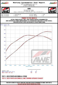 AWE Tuning 2023+ Toyota GR Corolla Touring-to-Track Conversion Kit