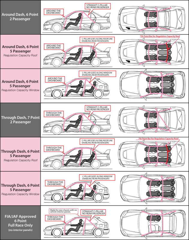 Cusco Roll Cage 6 Points w/ Harness Bar 2016+ Mazda Miata (ND5RC) - Chromoly (S/O / No Cancel)