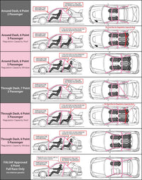 Cusco Steel Roll Cage 10 Point 2 Passenger Escape Dash 2015 Subaru WRX / STI