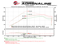 aFe Scorcher GT Module 2017 Ford F-150 V6-3.5L (tt)