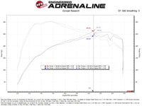 aFe Ford Ranger 2024 L4-2.3L Momentum GT Cold Air Intake System w/ Pro 5R Filter