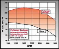 Edelbrock Perf Plus Cam and Lifters Kit Buick V-6 231-252 Even Fire