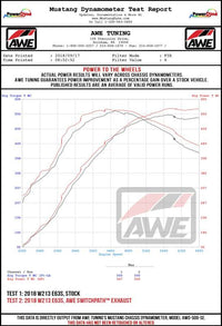 AWE Tuning Mercedes-Benz W213 AMG E63/S Sedan/Wagon SwitchPath Exhaust System - for Non-DPE Cars