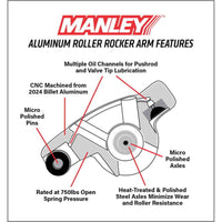 Manley 62-01 Ford Boss 351C-M 1.73in x 7/16in Aluminum Roller Rocker Arm Kit