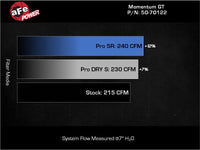 aFe Ford Ranger 2024 L4-2.3L Momentum GT Cold Air Intake System w/ Pro 5R Filter
