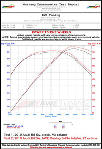 AWE Tuning Audi S-FLO Carbon Intake for B8 3.0T / 3.2L