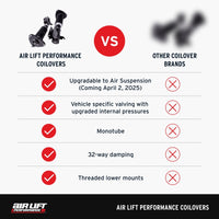 Air Lift Performance 15-20 Acura TLX / 13-17 Honda Accord Coilover Kit