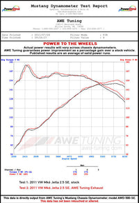 AWE Tuning Mk5 Jetta Mk6 Sportwagen 2.5L Touring Edition Exhaust - Diamond Black Tips