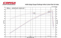 Corsa 19-23 Dodge Challenger SRT/Hellcat/Redeye/Demon Carbon Fiber Intake w/ MaxFlow Oiled Filter